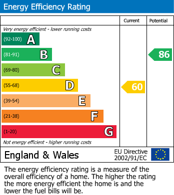 EPC For Clarence Road, Sutton