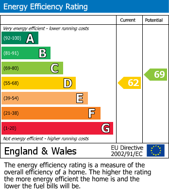 EPC For Hove Gardens, Sutton