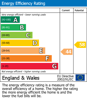EPC For Benhill Wood Road, Sutton