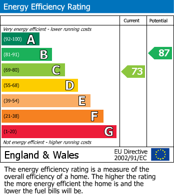 EPC For Ridge Road, Sutton
