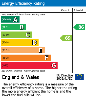 EPC For Egham Crescent, Sutton