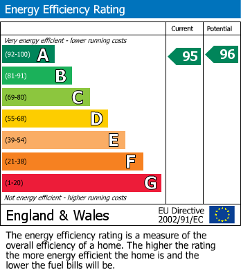 EPC For Silverdale Close, Cheam, Sutton