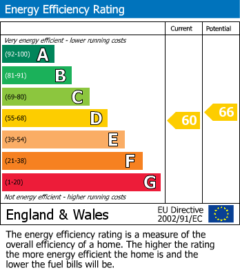 EPC For Mulgrave Road, Sutton
