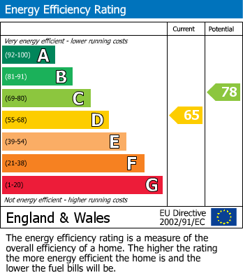 EPC For Shirley Avenue, Sutton