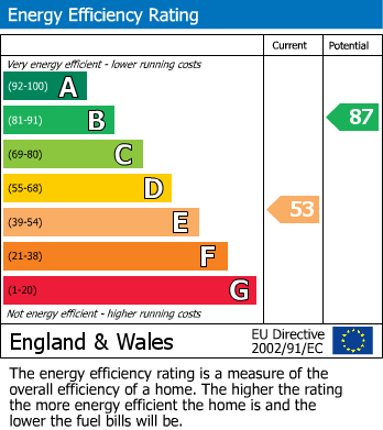 EPC For Warwick Road, Sutton