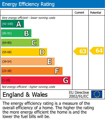 EPC For Ringstead Road, Sutton