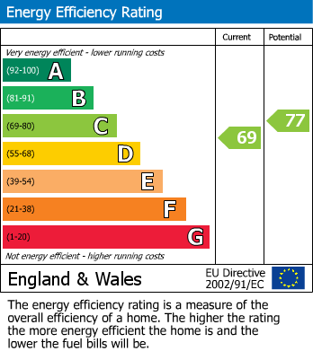 EPC For Carshalton Grove, Sutton