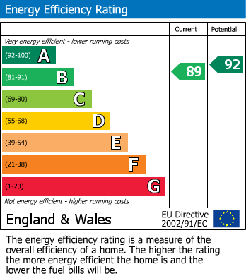 EPC For Albert Road, Sutton