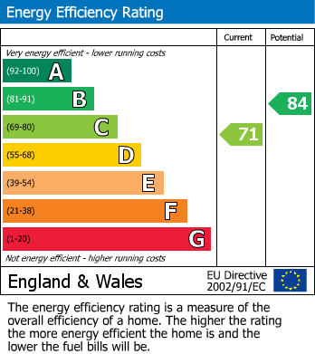 EPC For Northey Avenue, Cheam, Sutton