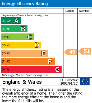 EPC For Ambleside Gardens, Sutton