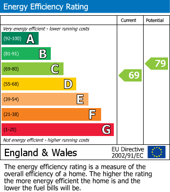 EPC For Langley Park Road, Sutton