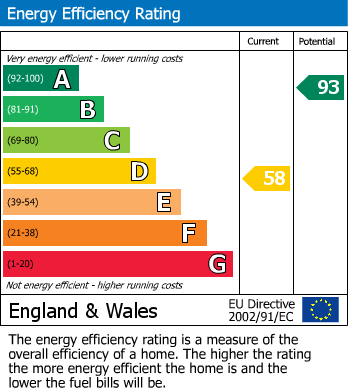 EPC For Windsor Gardens, Croydon