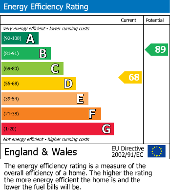 EPC For West Street Lane, Carshalton