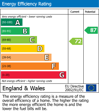 EPC For Sunbury Road, Cheam, Sutton