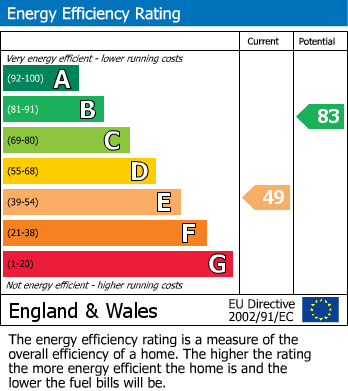 EPC For Vale Road, Sutton