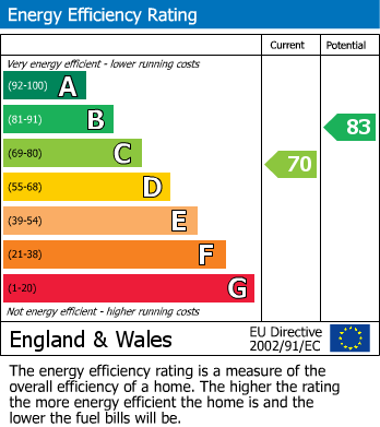 EPC For Camden Road, Sutton