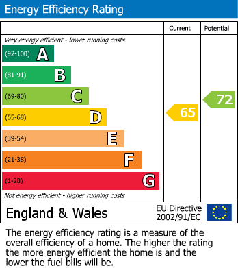EPC For Gander Green Lane, Cheam, Sutton