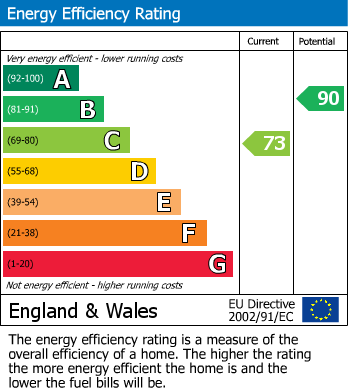 EPC For Harold Road, Sutton