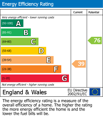 EPC For Worcester Road, Sutton