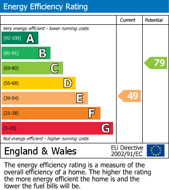 EPC For Worcester Road, Sutton