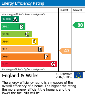 EPC For Gomshall Avenue, Wallington