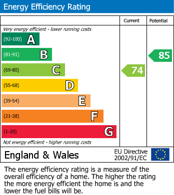 EPC For Chipstead Close, Sutton