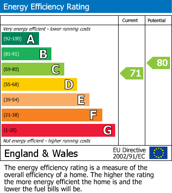EPC For Ashton Close, Sutton