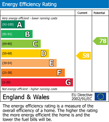EPC For Byron Gardens, Sutton