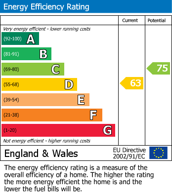 EPC For Grove Avenue, Sutton