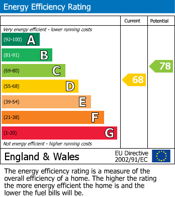 EPC For Benhill Wood Road, Sutton