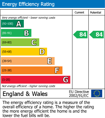 EPC For Rose Hill, Sutton