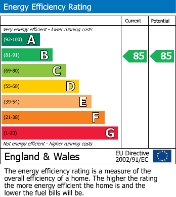 EPC For Thimble Crescent, Wallington