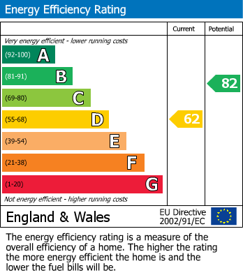 EPC For Rosebery Road, Cheam, Sutton