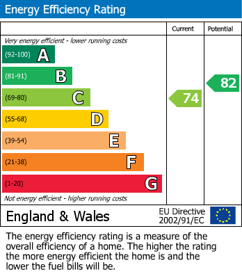 EPC For Grove Road, Sutton