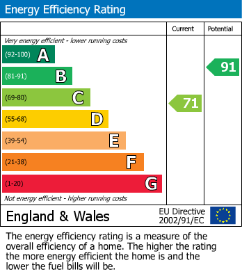 EPC For Downs Road, Sutton
