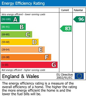 EPC For Shakespeare Crescent, New Romney