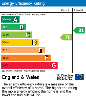 EPC For Gander Green Lane, Cheam, Sutton