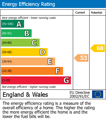 EPC For Sherwood Park Road, Sutton